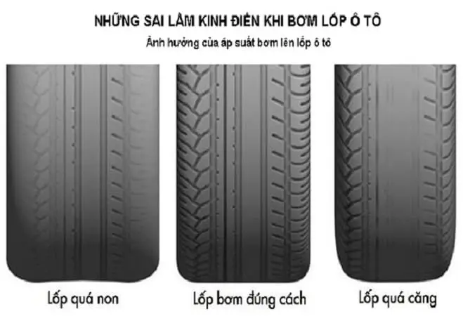Những sai lầm kinh điển khi bơm lốp ô tô
